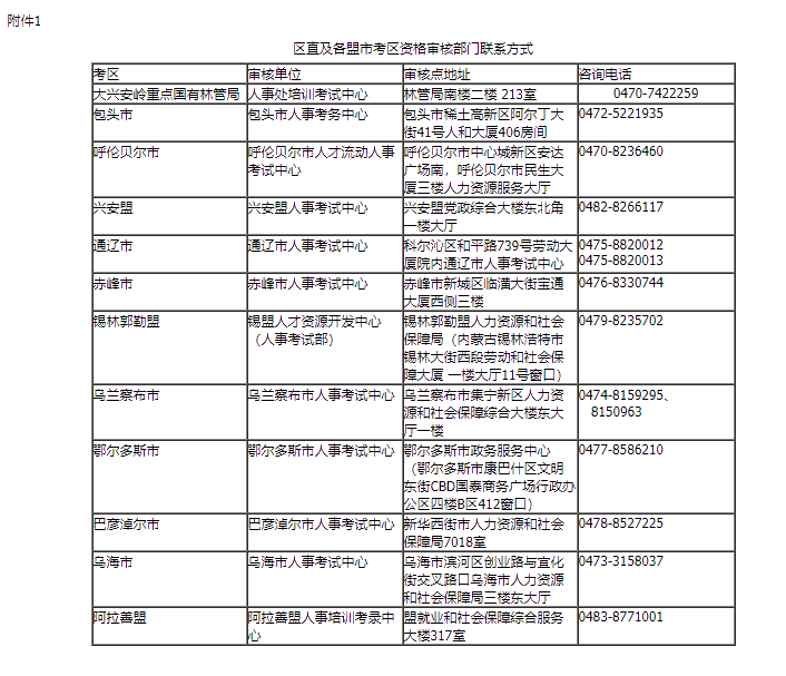 內(nèi)蒙古2021高級經(jīng)濟(jì)師報名區(qū)直及各盟市考區(qū)資格審核部門聯(lián)系方式