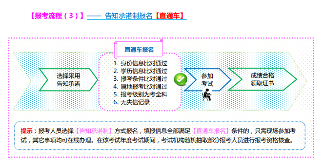 山西2021高級經(jīng)濟(jì)師報(bào)名告知承諾制報(bào)名【直通車】