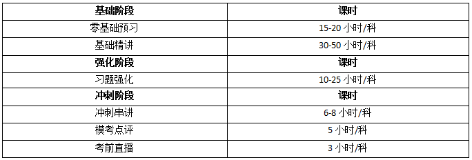 超值精品班課程安排