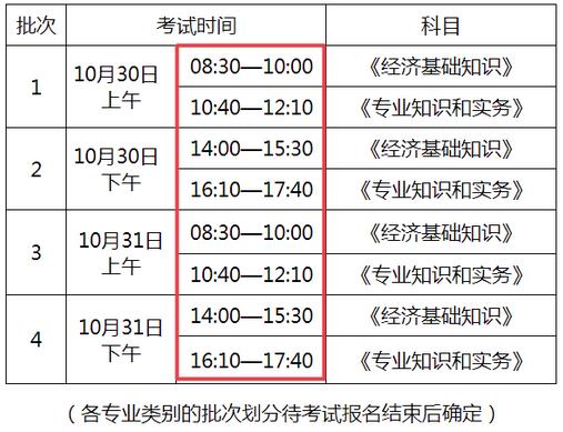 2021年初中級(jí)經(jīng)濟(jì)師考試安排