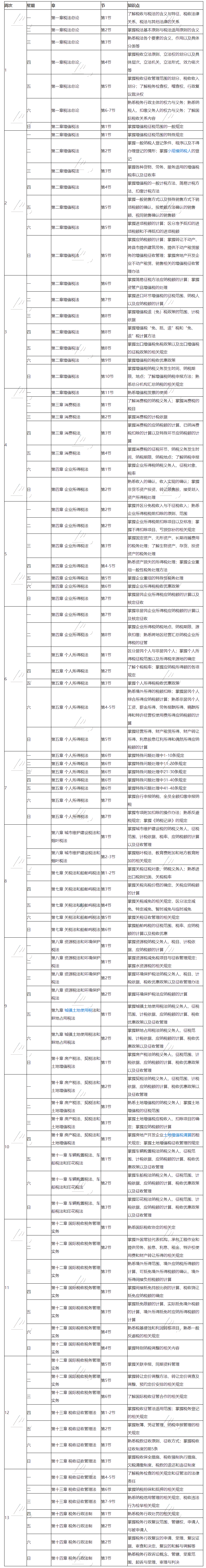 待查收！2021注會《稅法》基礎(chǔ)階段13周學(xué)習(xí)計(jì)劃表