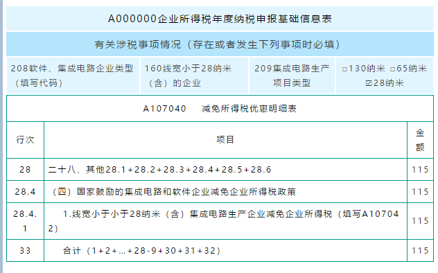 匯算清繳用得上！教你促進(jìn)集成電路和軟件產(chǎn)業(yè)高質(zhì)量發(fā)展政策如何用