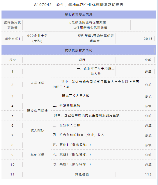 匯算清繳用得上！教你促進(jìn)集成電路和軟件產(chǎn)業(yè)高質(zhì)量發(fā)展政策如何用