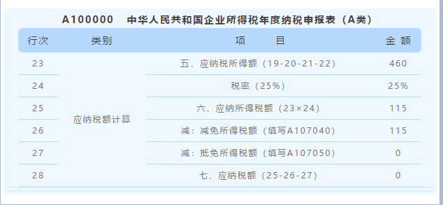 匯算清繳用得上！教你促進(jìn)集成電路和軟件產(chǎn)業(yè)高質(zhì)量發(fā)展政策如何用