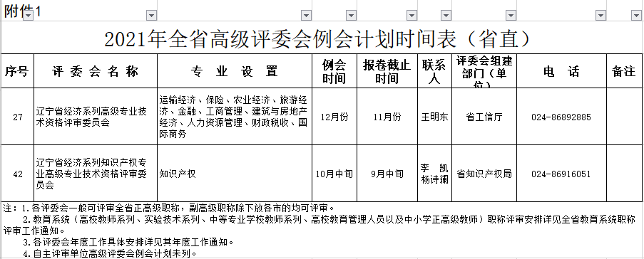 遼寧2021年高級(jí)經(jīng)濟(jì)師評(píng)審計(jì)劃時(shí)間表公布！