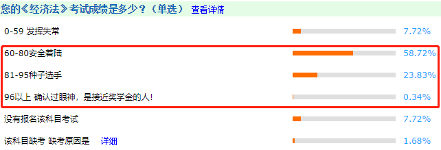 中級(jí)會(huì)計(jì)考試很難嗎？看完這些數(shù)據(jù)感覺有被冒犯到~