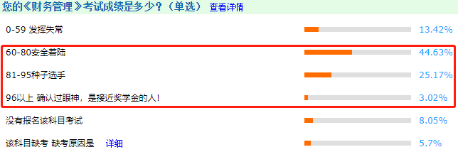 中級(jí)會(huì)計(jì)考試很難嗎？看完這些數(shù)據(jù)感覺有被冒犯到~