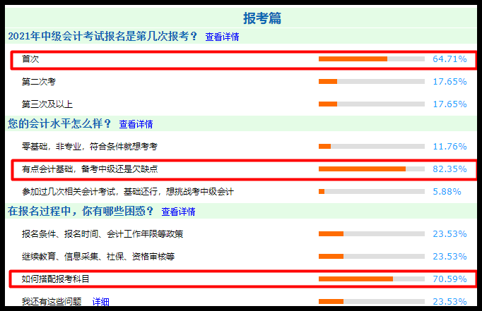 調查結果分析：中級會計職稱報考+備考問卷調查