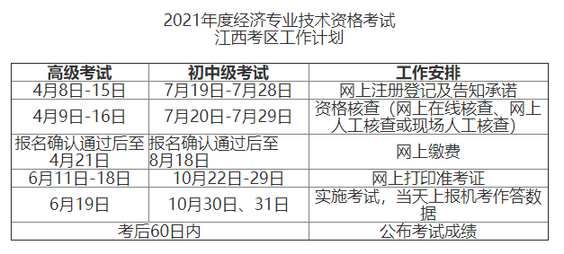 江西2021高級經濟師報名時間安排