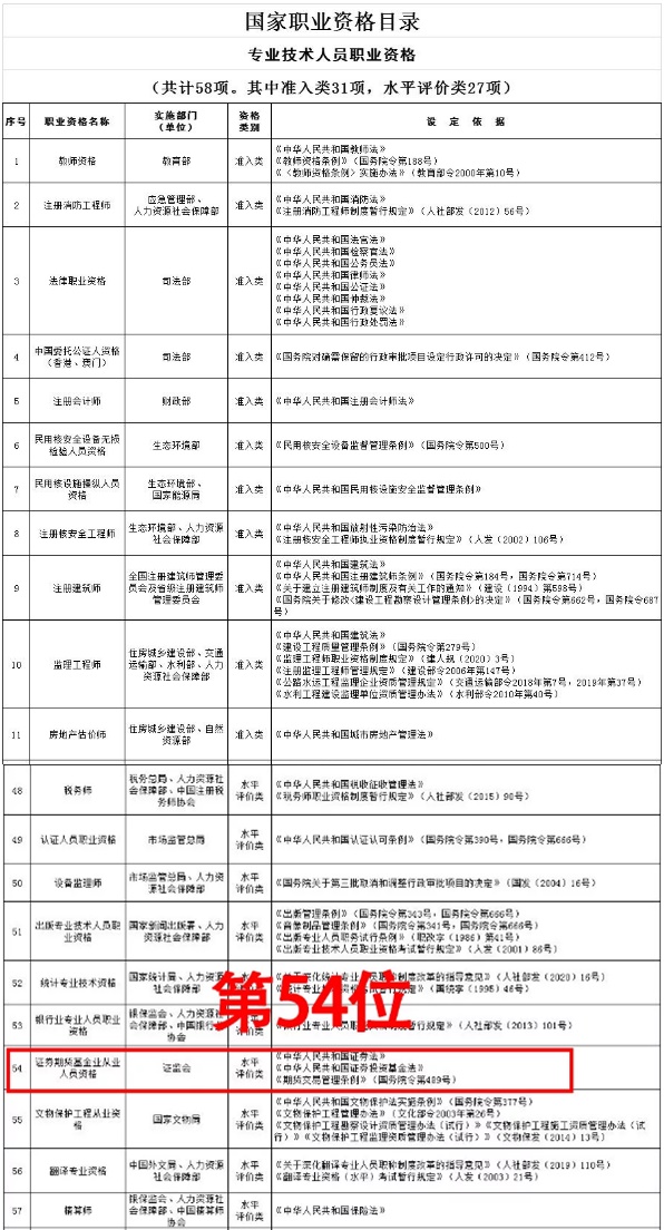 2021年證券從業(yè)證書含金量提升了？速來了解>>