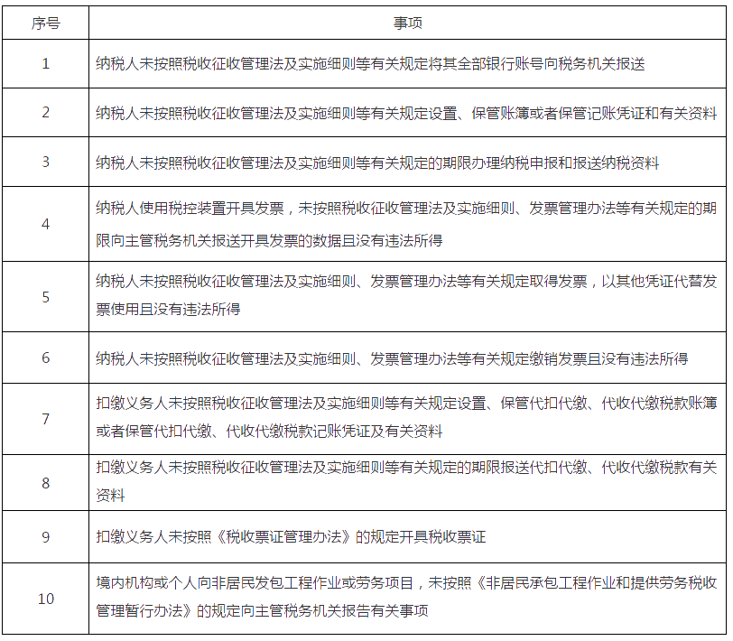 10項(xiàng)！稅務(wù)行政處罰“首違不罰”事項(xiàng)清單發(fā)布