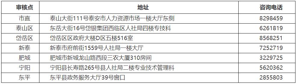 泰安2021年初中級(jí)經(jīng)濟(jì)師報(bào)名各審核點(diǎn)地址及咨詢電話