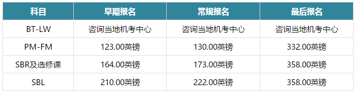 ACCA6月考試報(bào)名費(fèi)用