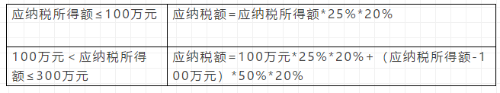 企業(yè)所得稅哪些必須要了解的內(nèi)容 今天為大家整理好了！