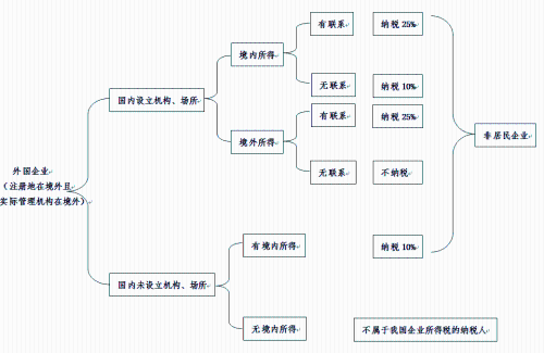 企業(yè)所得稅哪些必須要了解的內(nèi)容 今天為大家整理好了！