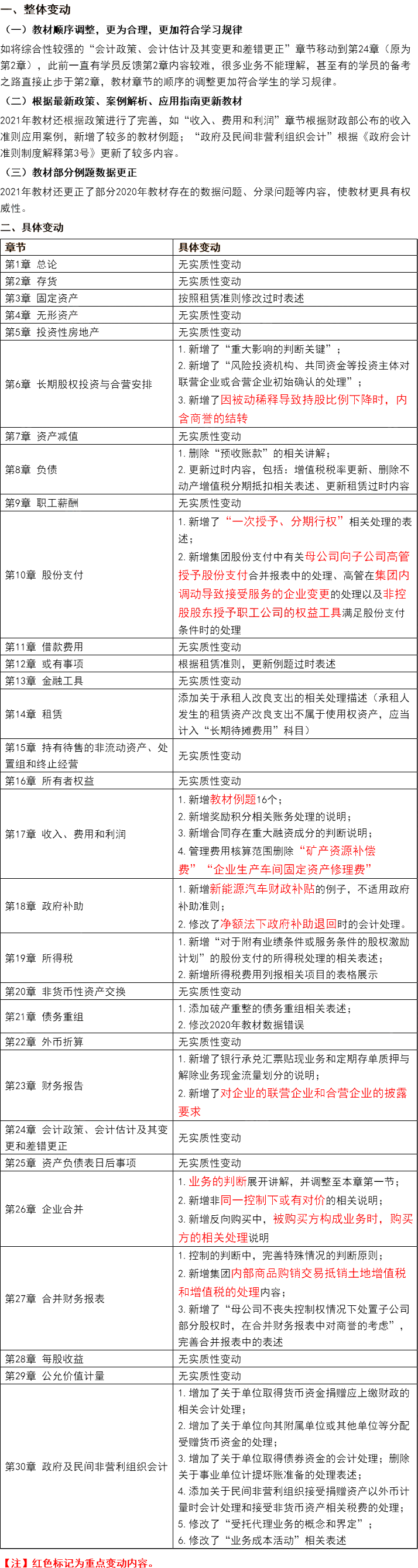 注會(huì)會(huì)計(jì)變化