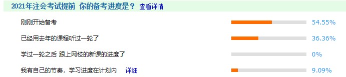 【備考預(yù)警】你開始備考注會了嗎？你已被36.36%的人甩在身后！