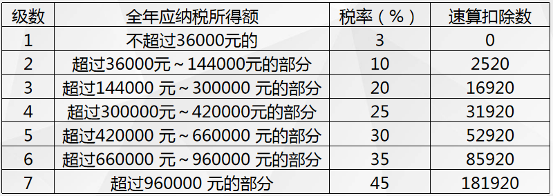 部分容易混淆的概念