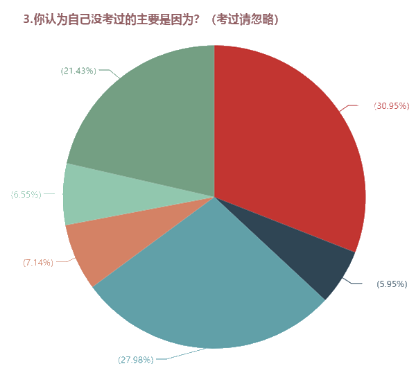 需不需要報班學習中級會計職稱？