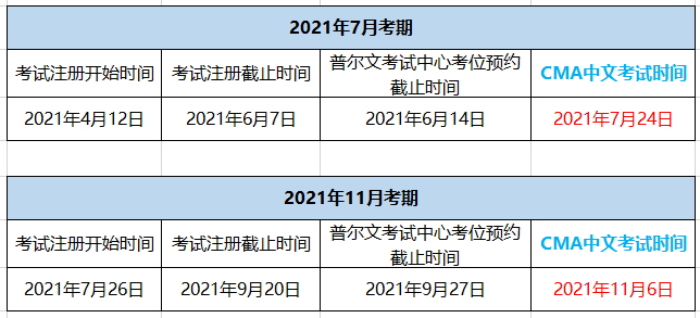 2021年CMA考試報(bào)名時(shí)間