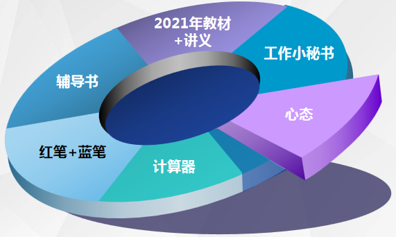 稅務(wù)師考試備考建議1