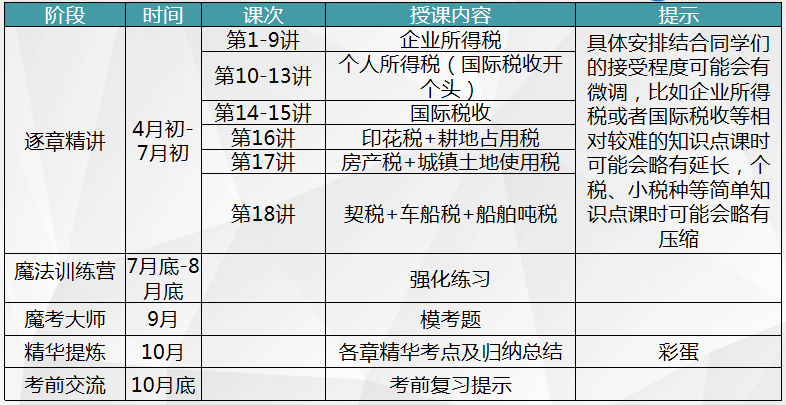 稅務(wù)師VIP簽約特訓(xùn)班課程計劃安排