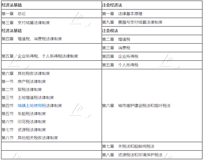 【報(bào)考建議】打算考完初級(jí)備考注會(huì) 報(bào)考哪科好？