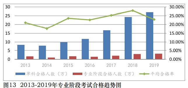 中注協(xié)公布2019年CPA考試合格率！《會計》通過率創(chuàng)新低！