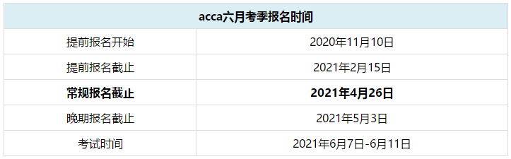 ACCA6月考試報名時間