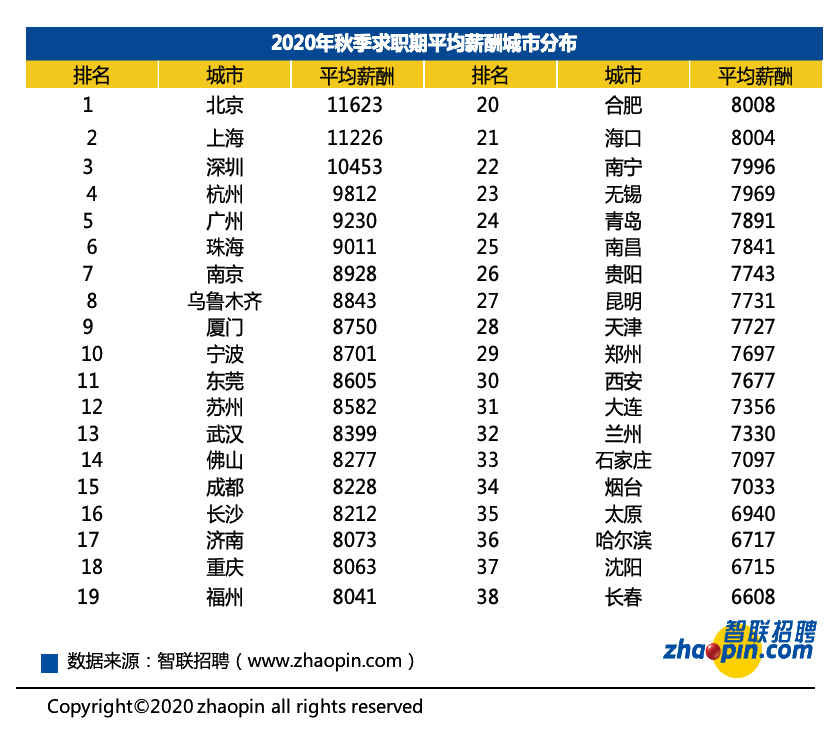 有證券從業(yè)證書的人恭喜啦！證書也許真的能決定你的薪資！