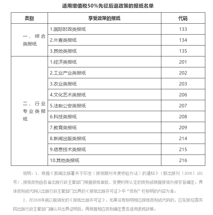 好消息！宣傳文化增值稅優(yōu)惠政策延續(xù)