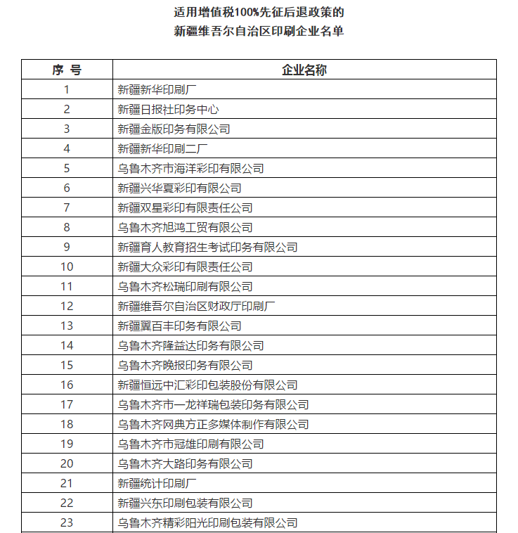 好消息！宣傳文化增值稅優(yōu)惠政策延續(xù)