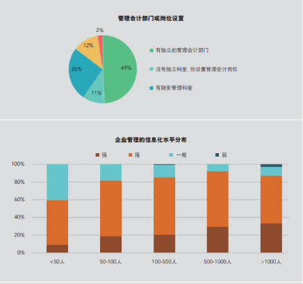 IMA發(fā)布研究報(bào)告，聚焦民營企業(yè)管理會(huì)計(jì)應(yīng)用現(xiàn)狀