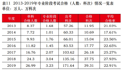 從新注冊會計師通過率看 與出題老師“相愛相殺”的那些年