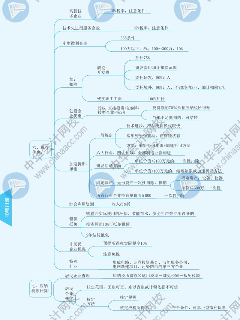 2021年注冊(cè)會(huì)計(jì)師《稅法》思維導(dǎo)圖—第四章