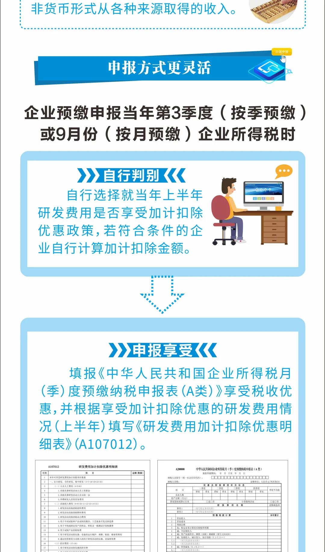 研發(fā)費(fèi)用稅前加計(jì)扣除最新政策來(lái)了 一圖看懂發(fā)生哪些變化！