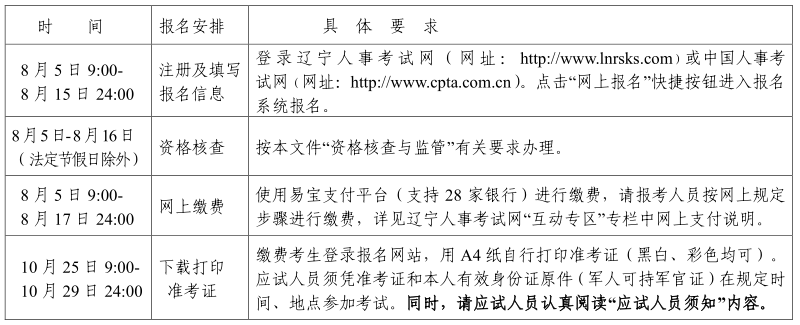 沈陽2021年初中級經(jīng)濟師報考時間安排