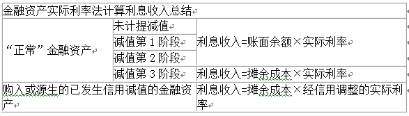 2021年高級會計師考試易錯知識點