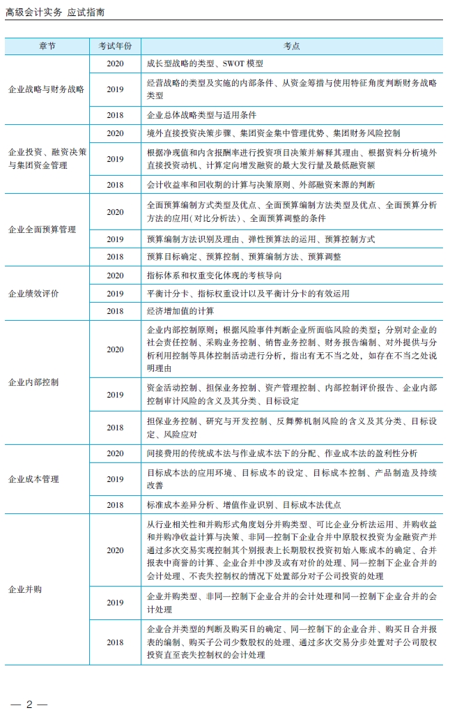 2021年高級會(huì)計(jì)師輔導(dǎo)書《應(yīng)試指南》試讀