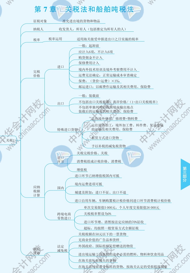 2021年注冊會計師《稅法》思維導(dǎo)圖—第七章