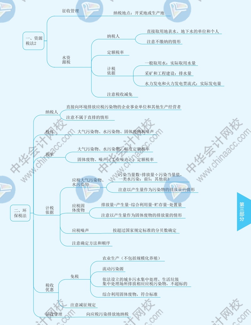 2021年注冊會(huì)計(jì)師《稅法》思維導(dǎo)圖—第八章