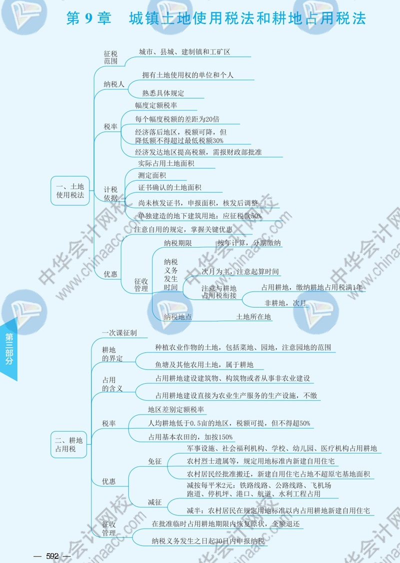 2021年注冊(cè)會(huì)計(jì)師《稅法》思維導(dǎo)圖—第九章