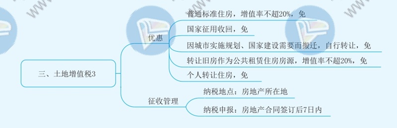 2021年注冊會計師《稅法》思維導圖—第十章