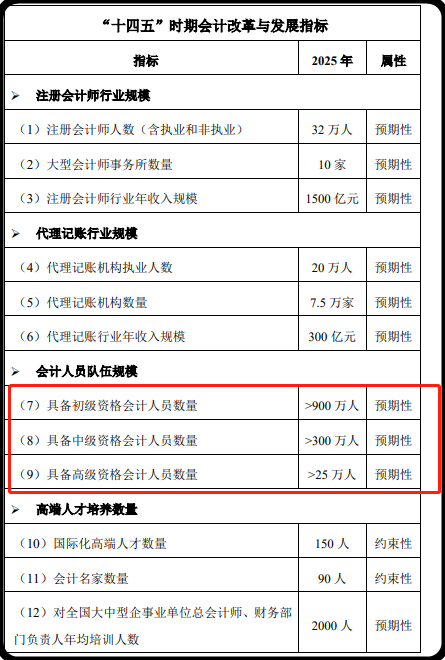 2021了，中級會計證書還有必要考嗎？