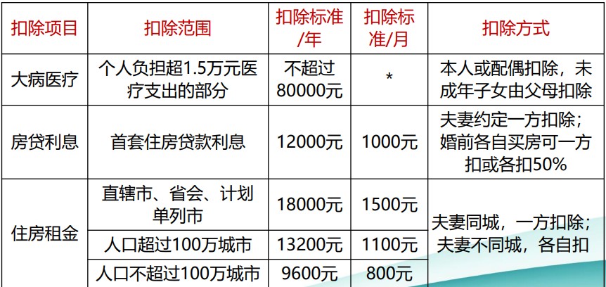 個稅綜合所得核算與申報 你會了嗎？（一）