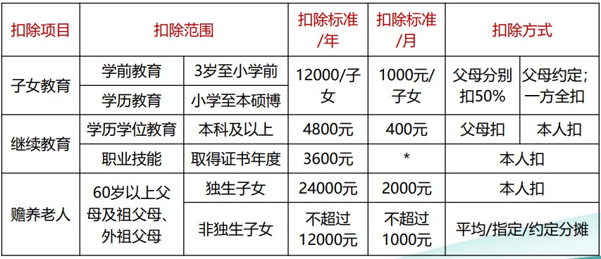 個稅綜合所得核算與申報 你會了嗎？（一）