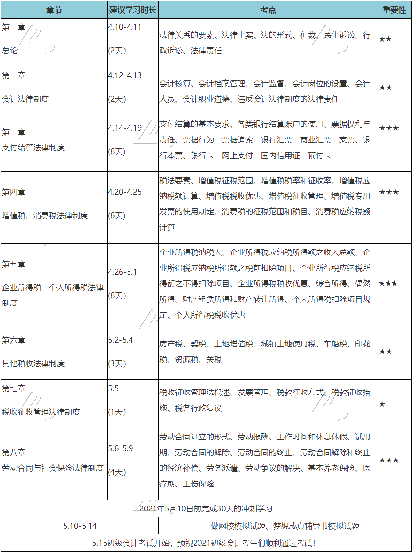 30天沖刺備考！快來get《經濟法基礎》高效備考方案！_初級會計職稱_正保會計網校