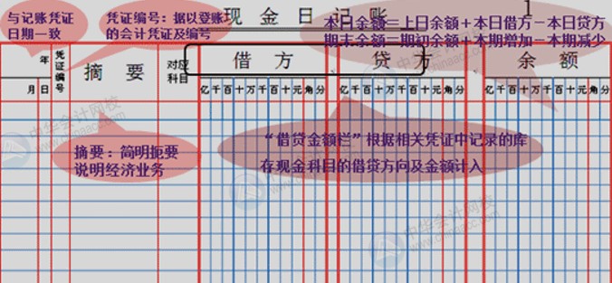 出納如何記賬？這里都為你整理好了