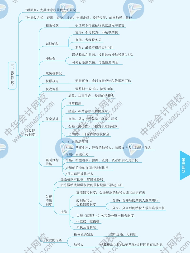 2021年注冊(cè)會(huì)計(jì)師《稅法》思維導(dǎo)圖—第十三章