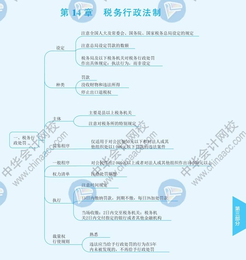 2021年注冊(cè)會(huì)計(jì)師《稅法》思維導(dǎo)圖—第十四章